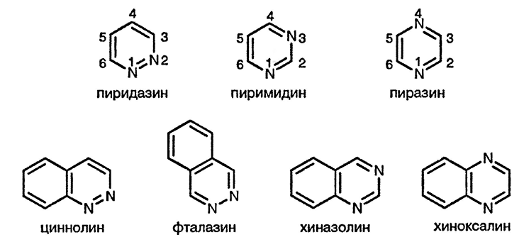 Рисунок 1. Раздел 11. Диазины, пиридазины, пиримидины и пиразины: реакции и методы синтеза