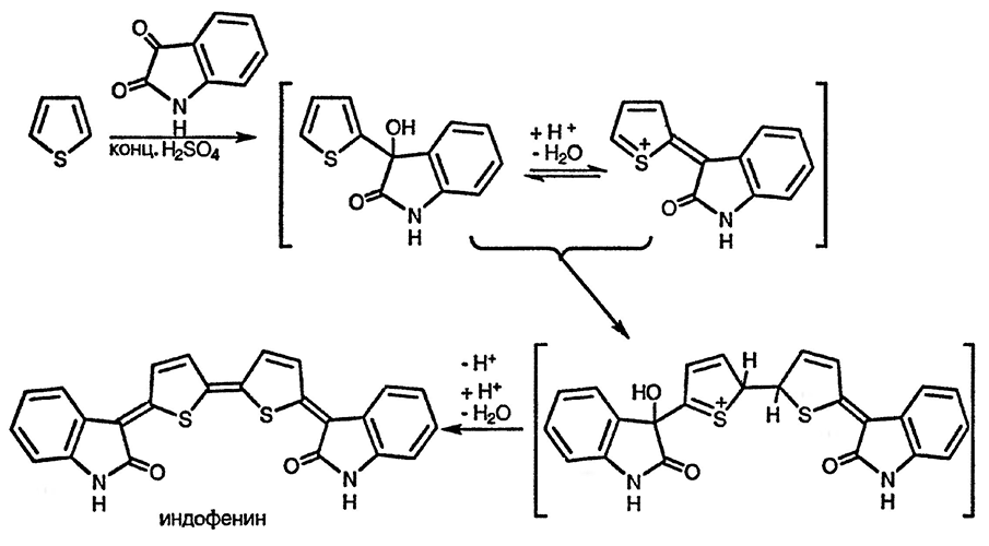 Рисунок 2. Раздел 14.1.1.7. Конденсация с альдегидами и кетонами