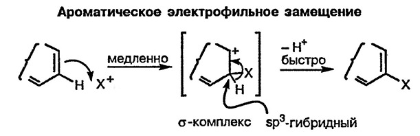 Рисунок 1. Раздел 2.2.1. Механизм ароматического электрофильного замещения