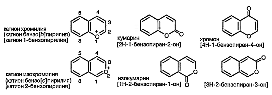 Рисунок 1. Раздел 9. Катионы бензопирилия, бензопироны: реакции и методы синтеза