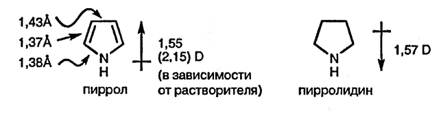 Рисунок 3. Раздел 1.3.1. Строение пиррола