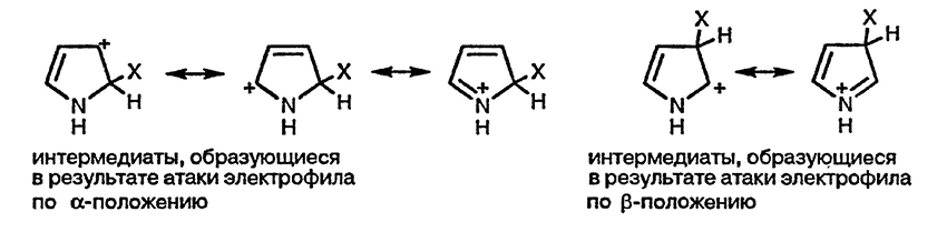 Рисунок 2. Раздел 12. Общая характеристика реакционной способности пирролов, тиофенов и фуранов