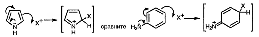 Рисунок 3. Раздел 12. Общая характеристика реакционной способности пирролов, тиофенов и фуранов