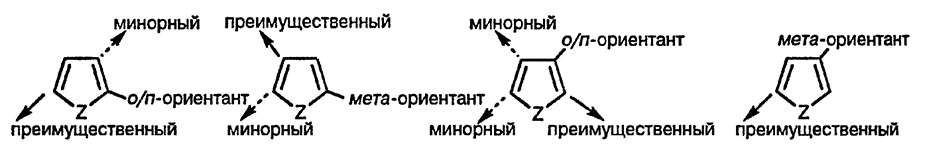 Рисунок 6. Раздел 12. Общая характеристика реакционной способности пирролов, тиофенов и фуранов