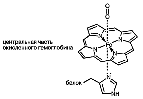 Рисунок 4. Раздел 13. Пирролы: реакции и методы синтеза