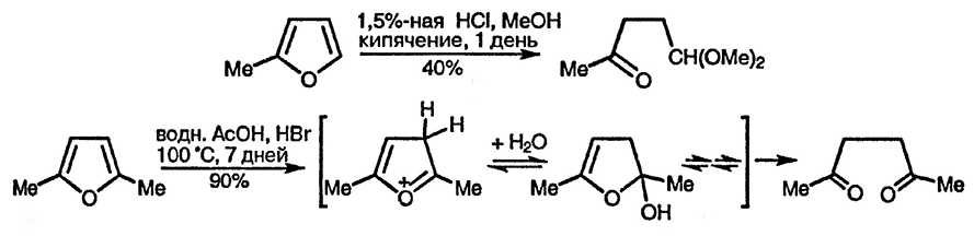Рисунок 1. Раздел 15.1.1.1. Реакции протонированных фуранов