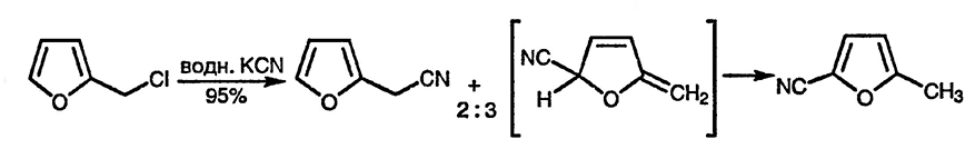 Рисунок 1. Раздел 15.10. C-X-производные фурана; реакции с участием заместителей