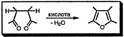 Рисунок 1. Раздел 15.13.1.1. Из 1,4-дикарбонильных соединений