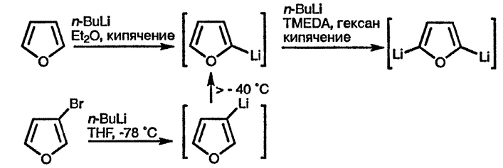 Рисунок 1. Раздел 15.4.1. Депротонирование C-водорода