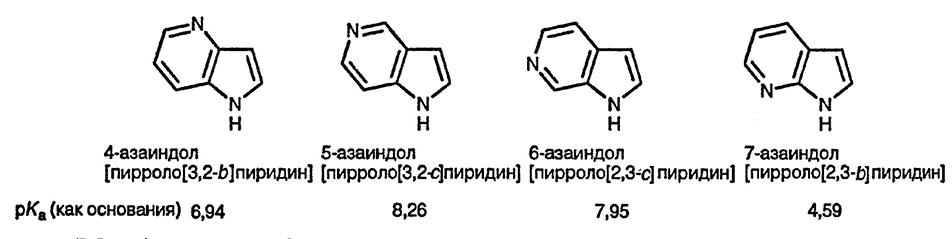 Рисунок 1. Раздел 17.16. Азаиндолы