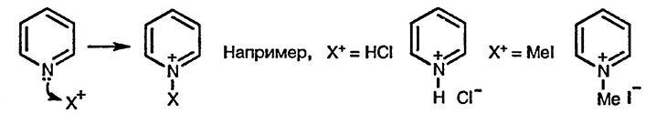 Рисунок 1. Раздел 2.1. Реакции электрофильного присоединения к атому азота