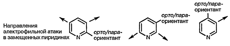 Рисунок 3. Раздел 2.2.2. Шестичленные гетероциклические соединения