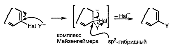 Рисунок 1. Раздел 2.3.1. Механизм реакции ароматического нуклеофильного замещения