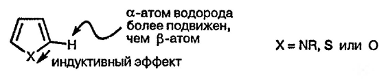 Рисунок 1. Раздел 2.6.1.3. Литиирование пятичленных гетероциклических соединений