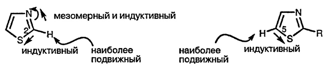 Рисунок 8. Раздел 2.6.1.3. Литиирование пятичленных гетероциклических соединений