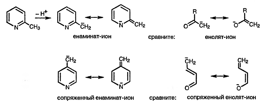 Рисунок 1. Раздел 2.6.5. Металлирование боковой цепи шестичленных гетероциклических соединений («латеральное металлирование»)
