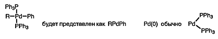 Рисунок 1. Раздел 2.7.1. Основные процессы с участием палладийорганических соединений