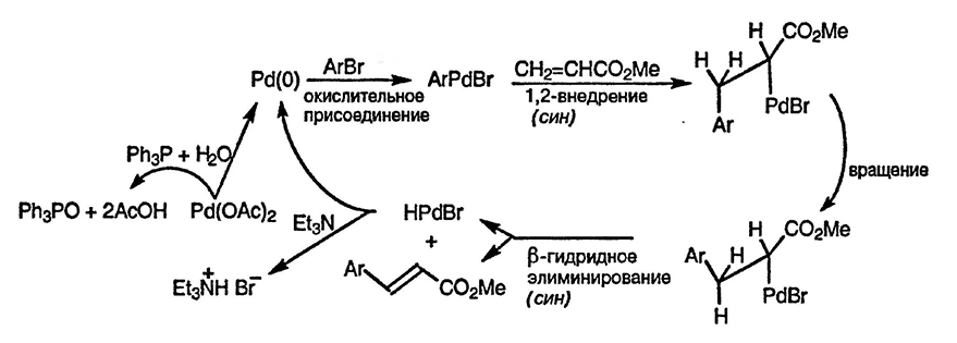 Рисунок 2. Раздел 2.7.2.1. Реакция Хека