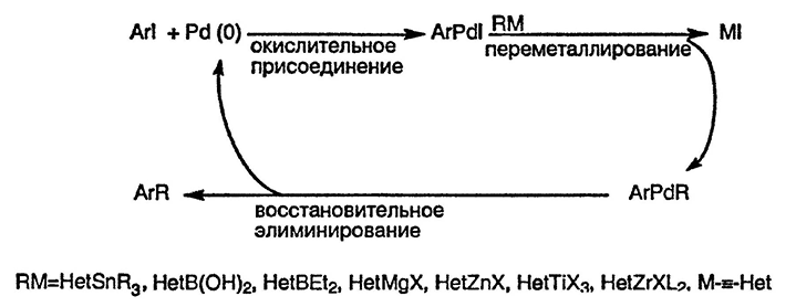 Рисунок 3. Раздел 2.7.2.2. Реакции сочетания