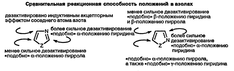 Рисунок 3. Раздел 20. Общая характеристика реакционной способности 1,3 и 1,2-азолов