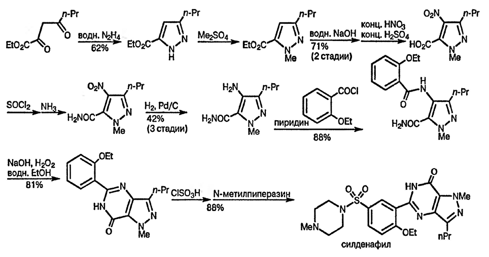 Рисунок 1. Раздел 24.12.2.3. Силденафил (Виагра)