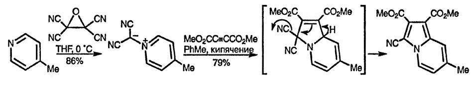 Рисунок 4. Раздел 25.1.2. Синтезы индолизинов