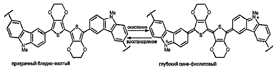 Рисунок 1. Раздел 28.3.3. Применение