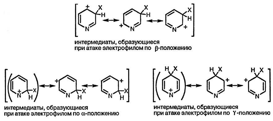 Рисунок 1. Раздел 4.2. Электрофильное замещение при атоме углерода