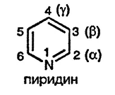 Рисунок 1. Раздел 5. Пиридины: реакции и методы синтеза