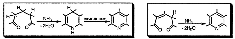 Рисунок 1. Раздел 5.15.1.1. Из аммиака и 1,5-дикарбонильных соединений