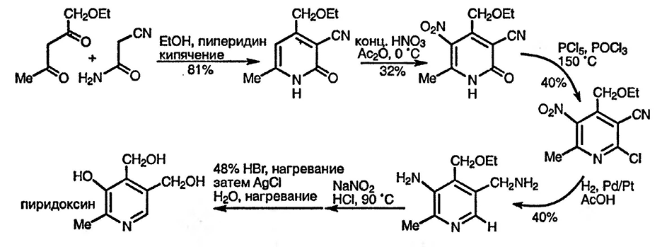 Рисунок 1. Раздел 5.15.2.2. Пиридоксин