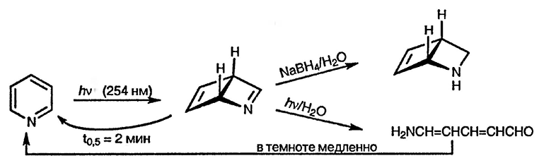 Рисунок 1. Раздел 5.9. Фотохимические реакции