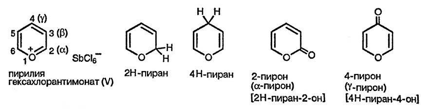Рисунок 1. Раздел 8. Катионы пирилия, 2- и 4-пироны реакции и методы синтеза