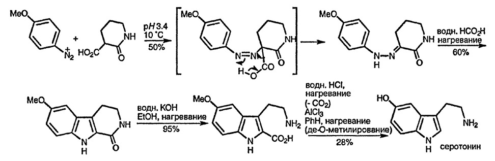 Рисунок 1. Раздел 17.17.6.3. Серотонин Рисунок 1. Раздел 17.17.6.3. Серотонин